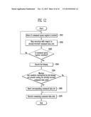 SEMICONDUCTOR DEVICE INCLUDING A PLURALITY OF PROCESSORS AND A METHOD OF     OPERATING THE SAME diagram and image