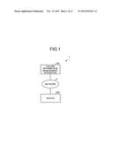 FAILURE INFORMATION MANAGEMENT SYSTEM AND FAILURE INFORMATION MANAGEMENT     APPARATUS diagram and image