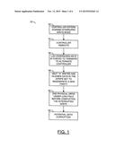 Method for Handling Interrupted Writes Using Multiple Cores diagram and image