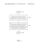 HUB CONTROL METHOD AND ASSOCIATED CIRCUIT diagram and image