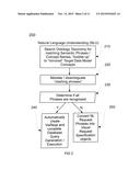 Natural Language Query diagram and image