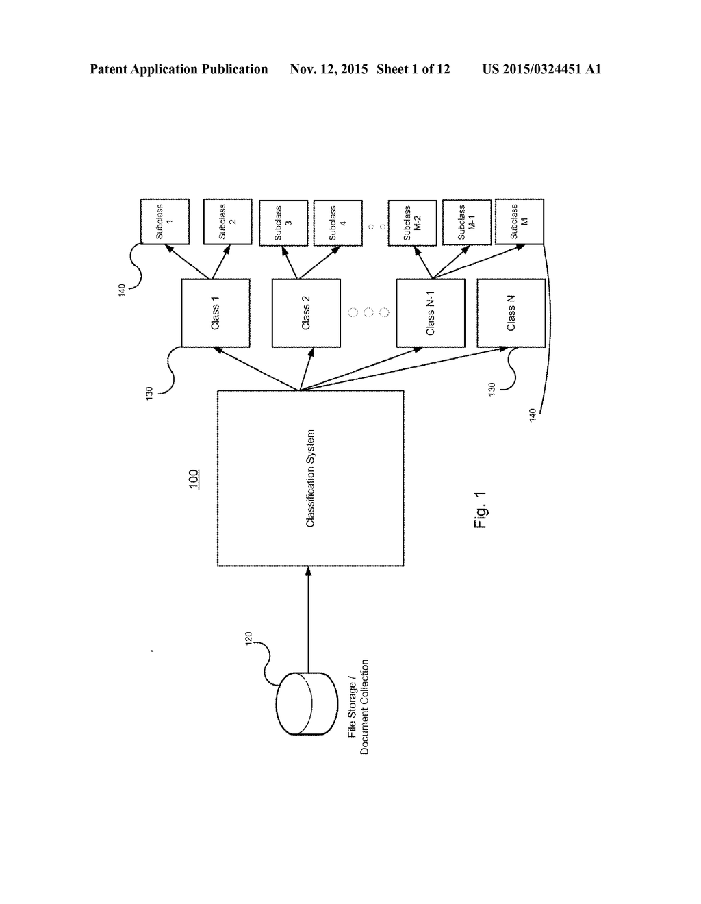 Systems and Methods for Classifying Electronic Information Using Advanced     Active Learning Techniques - diagram, schematic, and image 02