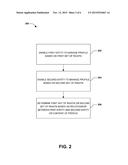 PROFILE MANAGEMENT diagram and image