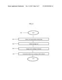 System and Method for Surveillance and Evaluation of Safety Risks     Associated with Medical Interventions diagram and image