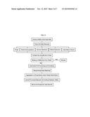 System and Method for Surveillance and Evaluation of Safety Risks     Associated with Medical Interventions diagram and image