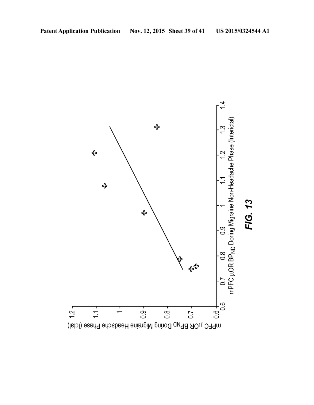 PAIN SURVEYING AND VISUALIZATION IN A HUMAN BODILY REGION - diagram, schematic, and image 40