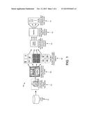 ANONYMIZATION OF FACIAL IMAGES diagram and image