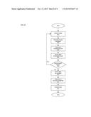 Multi-Layer Optical Barcode with Security Features diagram and image