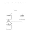 METHOD FOR CONTROLLING COMMUNICATION DEVICE, METHOD FOR PROVIDING     INFORMATION IN INFORMATION MANAGEMENT SYSTEM, AND COMPUTER-READABLE     RECORDING MEDIUM diagram and image