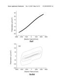 SINGLE PHASE LEAD-FREE CUBIC PYROCHLORE BISMUTH ZINC NIOBATE-BASED     DIELECTRIC MATERIALS AND PROCESSES FOR MANUFACTURE diagram and image