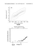 SINGLE PHASE LEAD-FREE CUBIC PYROCHLORE BISMUTH ZINC NIOBATE-BASED     DIELECTRIC MATERIALS AND PROCESSES FOR MANUFACTURE diagram and image