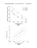 SINGLE PHASE LEAD-FREE CUBIC PYROCHLORE BISMUTH ZINC NIOBATE-BASED     DIELECTRIC MATERIALS AND PROCESSES FOR MANUFACTURE diagram and image