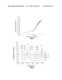 SINGLE PHASE LEAD-FREE CUBIC PYROCHLORE BISMUTH ZINC NIOBATE-BASED     DIELECTRIC MATERIALS AND PROCESSES FOR MANUFACTURE diagram and image