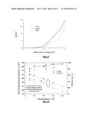 SINGLE PHASE LEAD-FREE CUBIC PYROCHLORE BISMUTH ZINC NIOBATE-BASED     DIELECTRIC MATERIALS AND PROCESSES FOR MANUFACTURE diagram and image