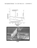 SINGLE PHASE LEAD-FREE CUBIC PYROCHLORE BISMUTH ZINC NIOBATE-BASED     DIELECTRIC MATERIALS AND PROCESSES FOR MANUFACTURE diagram and image