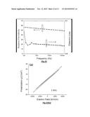 SINGLE PHASE LEAD-FREE CUBIC PYROCHLORE BISMUTH ZINC NIOBATE-BASED     DIELECTRIC MATERIALS AND PROCESSES FOR MANUFACTURE diagram and image