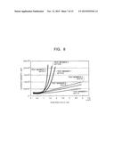 NONLINEAR RESISTIVE COATING MATERIAL, BUS, AND STATOR COIL diagram and image