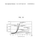 NONLINEAR RESISTIVE COATING MATERIAL, BUS, AND STATOR COIL diagram and image