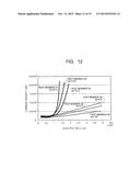 NONLINEAR RESISTIVE COATING MATERIAL, BUS, AND STATOR COIL diagram and image