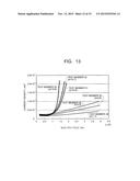 NONLINEAR RESISTIVE COATING MATERIAL, BUS, AND STATOR COIL diagram and image