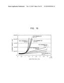 NONLINEAR RESISTIVE COATING MATERIAL, BUS, AND STATOR COIL diagram and image