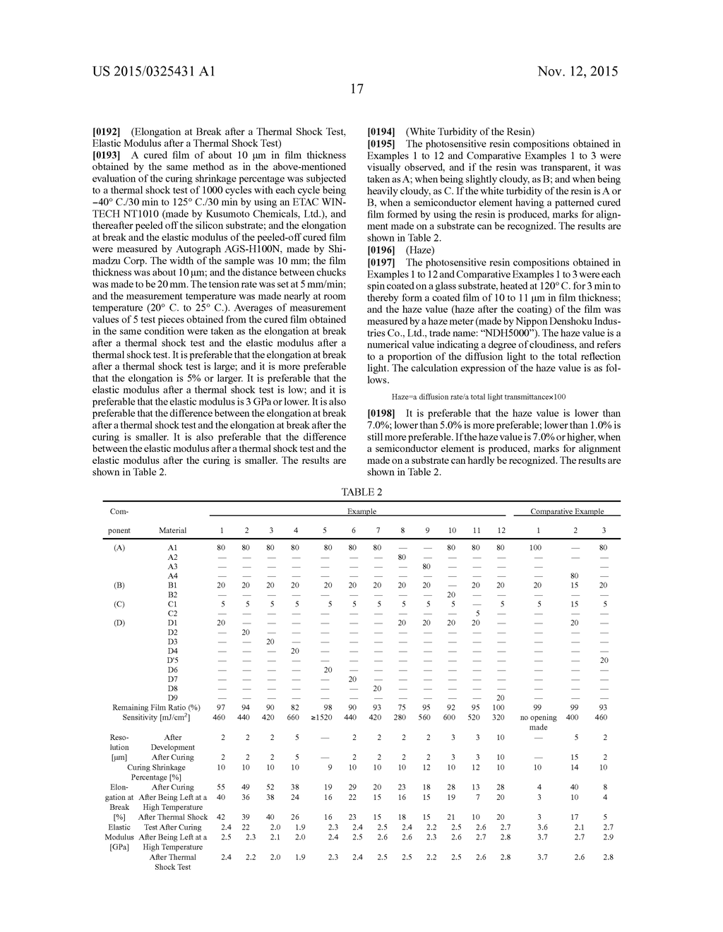 PHOTOSENSITIVE RESIN COMPOSITION, METHOD FOR PRODUCING PATTERNED CURED     FILM, SEMICONDUCTOR ELEMENT AND ELECTRONIC DEVICE - diagram, schematic, and image 25