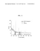 PRECURSOR SOLUTION FOR FORMING METAL CHALCOGENIDE FILM diagram and image