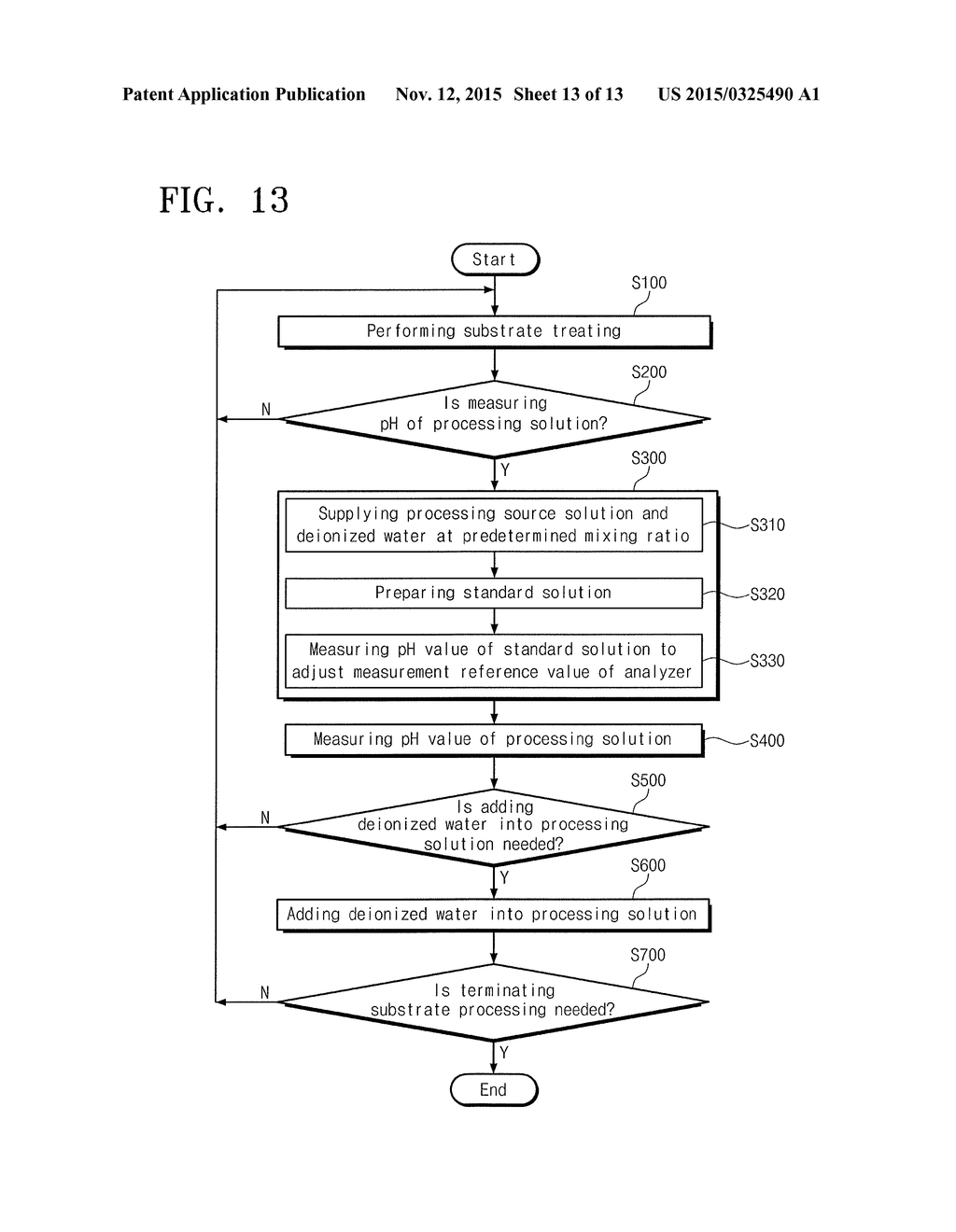 APPARATUS FOR AND METHOD OF PROCESSING SUBSTRATE - diagram, schematic, and image 14