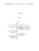 METHODS OF FORMING PATTERNS AND METHODS OF MANUFACTURING SEMICONDUCTOR     DEVICES USING THE SAME diagram and image