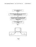 METHOD FOR MANUFACTURING SEMICONDUCTOR DEVICE diagram and image