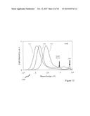 HIGH EFFICIENCY BROADBAND SEMICONDUCTOR NANOWIRE DEVICES diagram and image