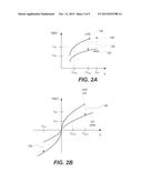 Embedded Nonvolatile Memory Elements Having Resistive Switching     Characteristics diagram and image