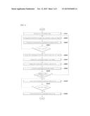 METHOD AND CONTROLLER FOR CONTROLLING SCHEDULED CHARGING OF ELECTRIC     VEHICLE diagram and image