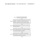 Dictionary-based compression method, dictionary-based decompression method     and dictionary composing method diagram and image