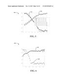 SPARSITY ENHANCED MISMATCH MODEL FOR HETEROGENEOUS NETWORKS WITH     DOUBLY-SELECTIVE FADING CHANNELS diagram and image