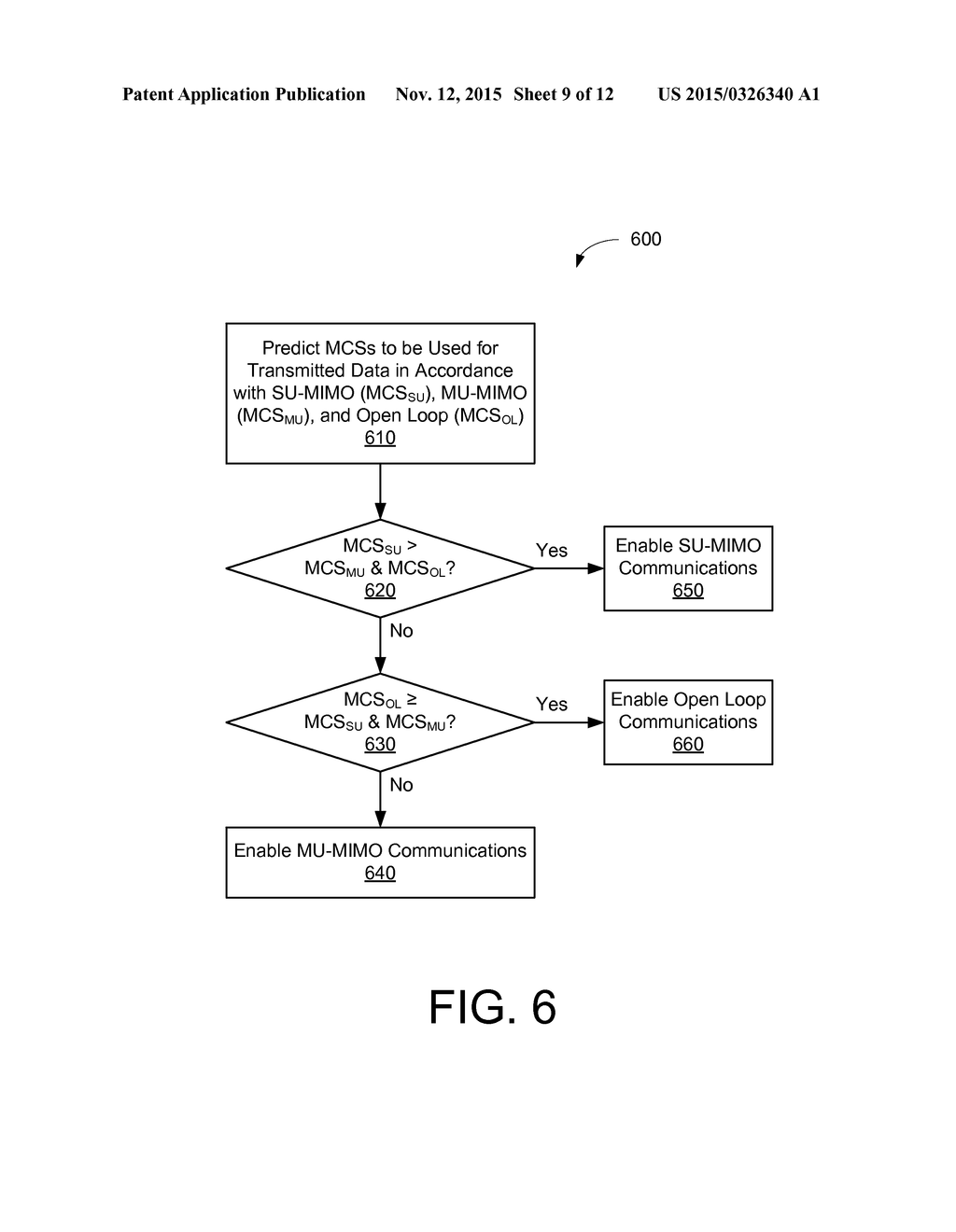 UPDATES TO MU-MIMO RATE ADAPTATION ALGORITHM - diagram, schematic, and image 10