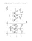 METHOD AND APPARATUS FOR COEXISTENCE AMONG WIRELESS TRANSMIT/RECEIVE UNITS     (WTRUS) OPERATING IN THE SAME SPECTRUM diagram and image