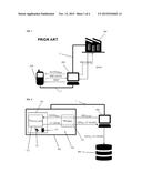 Authentication Systems diagram and image