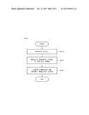 SYSTEM FOR DETECTING SIGNAL BASED ON PARTIAL MAXIMUM LIKELIHOOD AND METHOD     THEREOF diagram and image