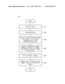 SYSTEM FOR DETECTING SIGNAL BASED ON PARTIAL MAXIMUM LIKELIHOOD AND METHOD     THEREOF diagram and image