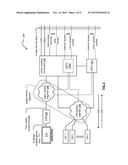 OFDM or OFDMA signaling for ranging and data diagram and image