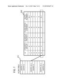 PACKET PROCESSING APPARATUS, FLOW ENTRY CONFIGURATION METHOD AND PROGRAM diagram and image