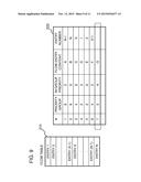 PACKET PROCESSING APPARATUS, FLOW ENTRY CONFIGURATION METHOD AND PROGRAM diagram and image