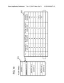 PACKET PROCESSING APPARATUS, FLOW ENTRY CONFIGURATION METHOD AND PROGRAM diagram and image