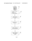 UNIVERSAL LOGIN AUTHENTICATION SERVICE diagram and image