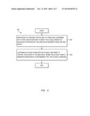 METHOD AND APPARATUS FOR CONTROLLING RESOURCES ACCESS diagram and image