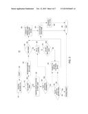 ROUTING COMMUNICATIONS BASED ON HISTORY OF PREVIOUS COMMUNICATIONS diagram and image