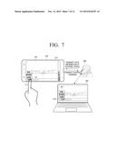 TERMINAL DEVICE AND REMOTE CONTROL METHOD THEREOF, MOBILE DEVICE AND     REMOTE CONTROL METHOD THEREOF diagram and image