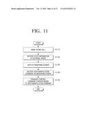 TERMINAL DEVICE AND REMOTE CONTROL METHOD THEREOF, MOBILE DEVICE AND     REMOTE CONTROL METHOD THEREOF diagram and image