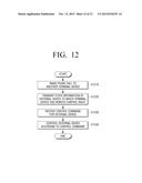 TERMINAL DEVICE AND REMOTE CONTROL METHOD THEREOF, MOBILE DEVICE AND     REMOTE CONTROL METHOD THEREOF diagram and image